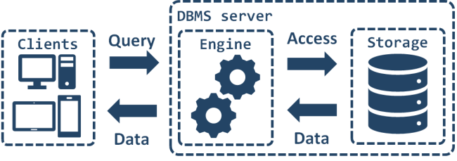 dbms-diagram dbms-diagram